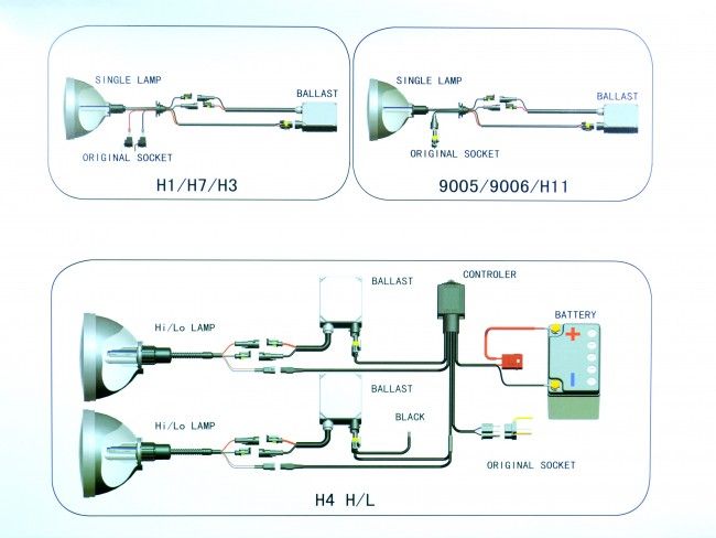 Луксозна CANBUS XENON система за фарове H7