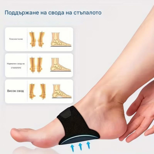 👣 Ортопедични ленти за свод на ходилото – стабилност и комфорт при всяка крачка (комплект 2 бр.) - 7145