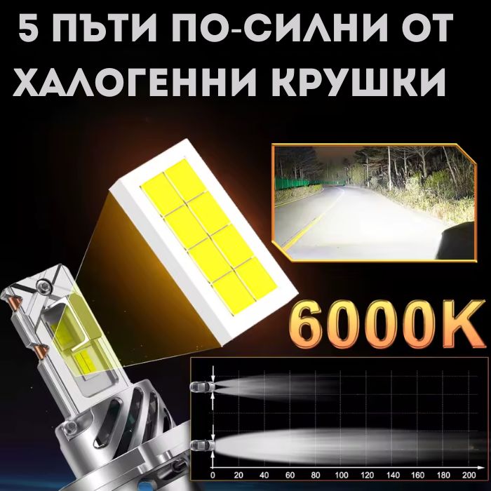 Диодни Крушки Motohama Mini -  H4